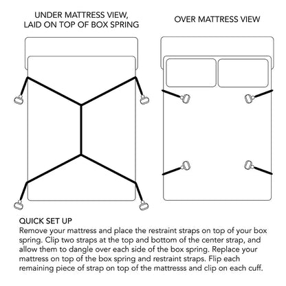 The Ultimate Bed Bondage System - EdenSeduce